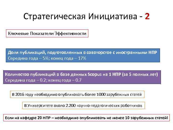 Стратегическая Инициатива - 2 Ключевые Показатели Эффективности Доля публикаций, подготовленных в соавторстве с иностранными