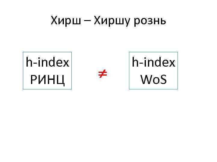 Хирш – Хиршу рознь h-index РИНЦ h-index Wo. S 