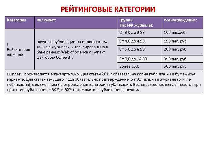 РЕЙТИНГОВЫЕ КАТЕГОРИИ Категория Вознаграждение: 100 тыс. руб От 4, 0 до 4, 99 150