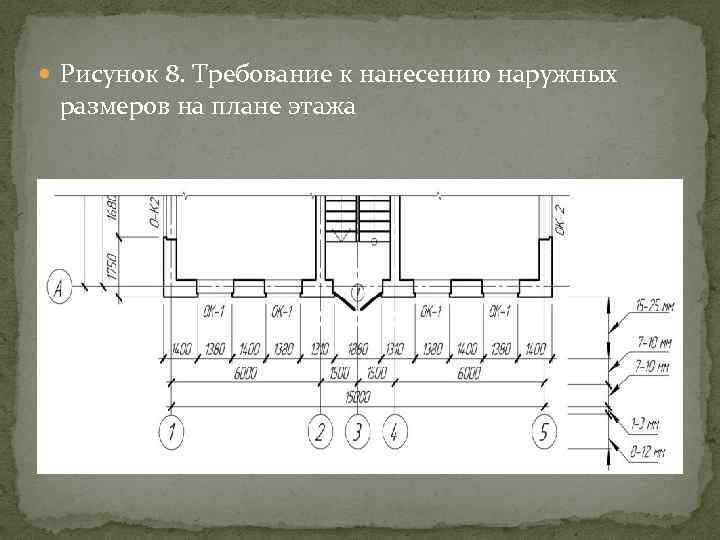  Рисунок 8. Требование к нанесению наружных размеров на плане этажа 