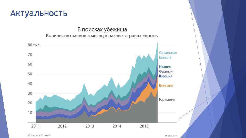 Актуальность 