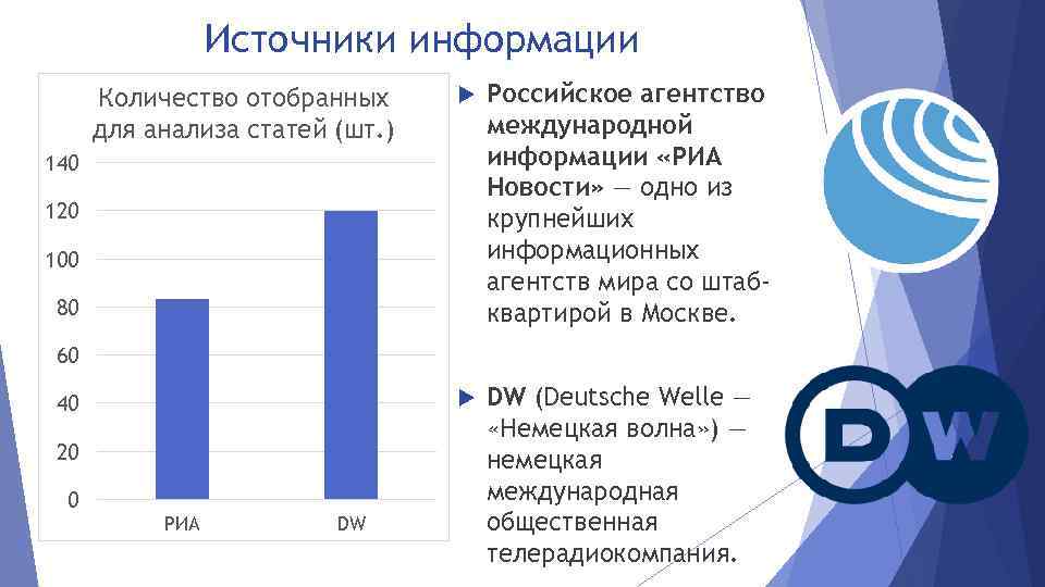 Источники информации Российское агентство международной информации «РИА Новости» — одно из крупнейших информационных агентств