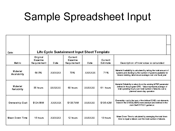 Sample Spreadsheet Input Date: Metric Materiel Availability Life Cycle Sustainment Input Sheet Template Original
