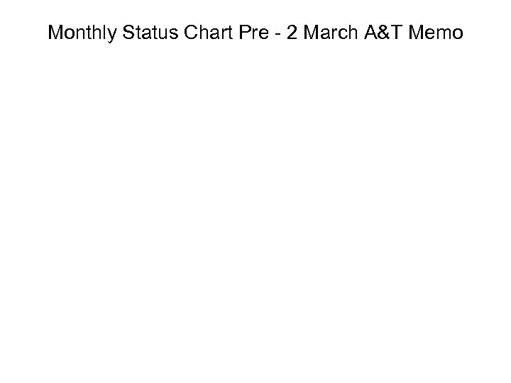 Monthly Status Chart Pre - 2 March A&T Memo 