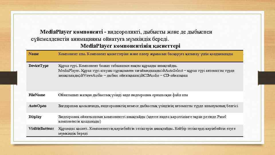 Media. Player компоненті - видеороликті, дыбысты және де дыбыспен сүйемелденетін анимацияны ойнатуға мүмкіндік береді.