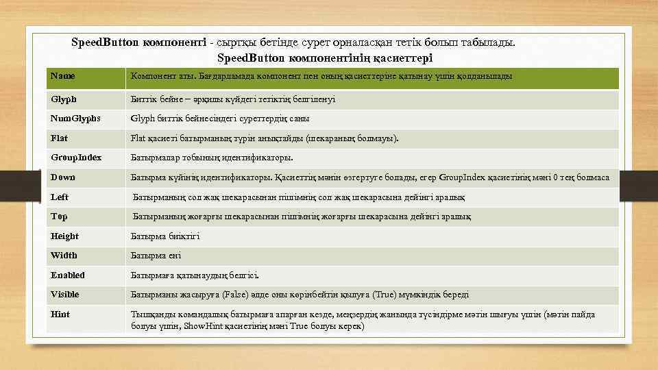  Speed. Button компоненті - сыртқы бетінде сурет орналасқан тетік болып табылады. Speed. Button