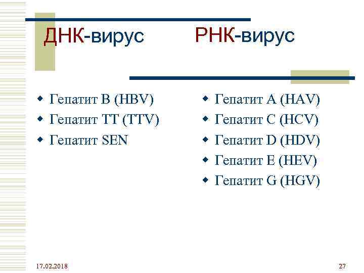 ДНК-вирус w Гепатит В (HBV) w Гепатит TT (TTV) w Гепатит SEN 17. 02.