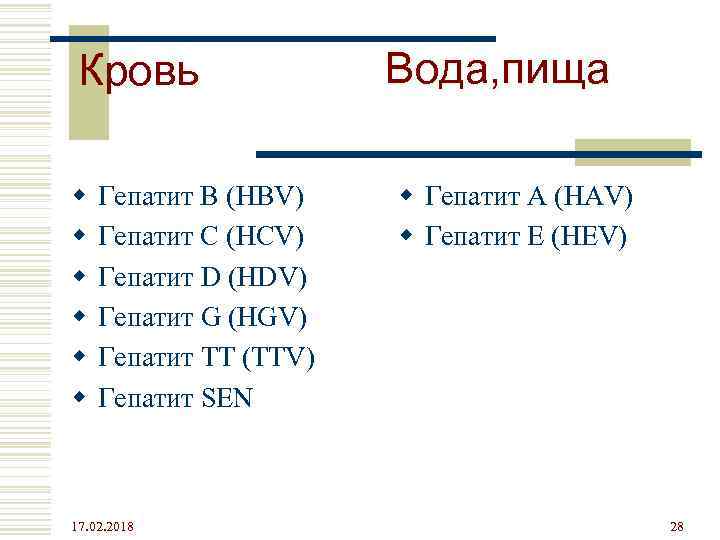 Кровь w w w Гепатит В (HBV) Гепатит С (HCV) Гепатит D (HDV) Гепатит