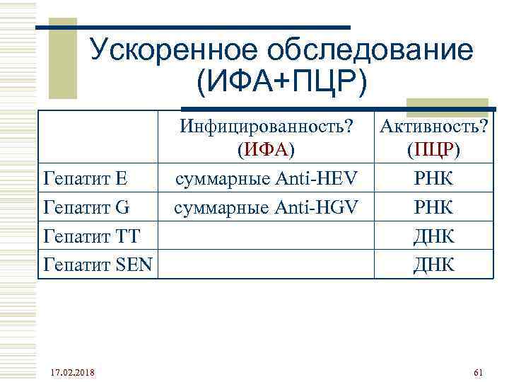 Ускоренное обследование (ИФА+ПЦР) Гепатит E Гепатит G Гепатит TT Гепатит SEN 17. 02. 2018