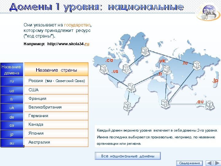 Они указывают на государство, которому принадлежит ресурс ("код страны"). Например: http: //www. skola 34.