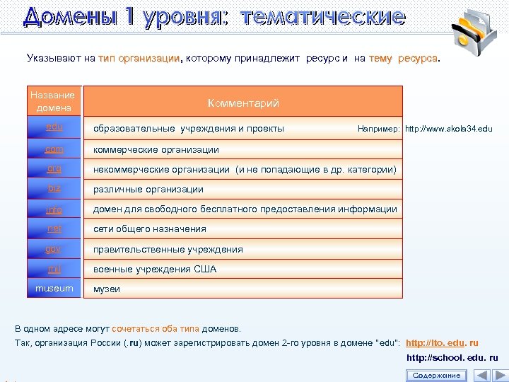 Указывают на тип организации, которому принадлежит ресурс и на тему ресурса. тип организации тему