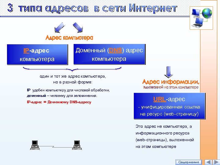 Виды адресов в сети