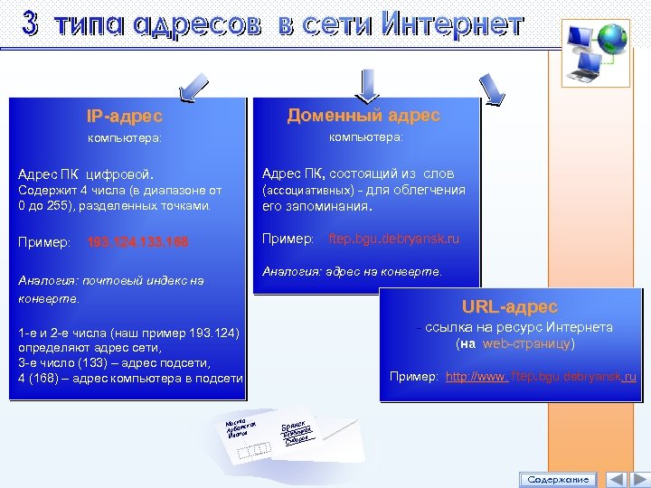 IP-адрес Доменный адрес компьютера: Содержит 4 числа (в диапазоне от 0 до 255), разделенных