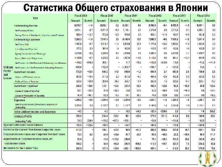 Статистика Общего страхования в Японии 