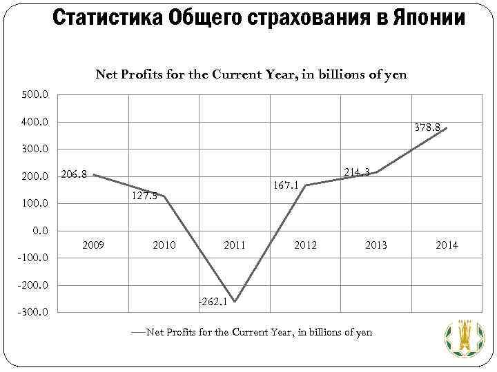 Страхование в японии презентация