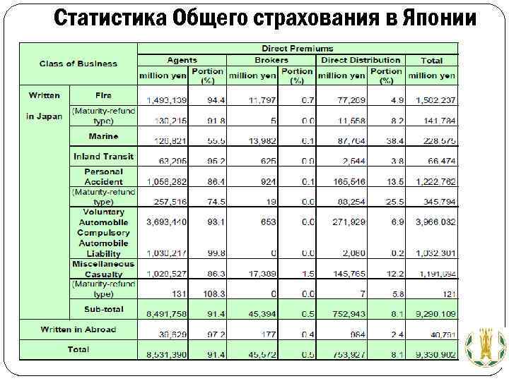 Статистика Общего страхования в Японии 