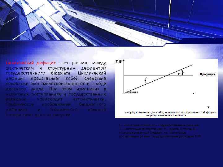 Циклический дефицит – это разница между фактическим и структурным дефицитом государственного бюджета. Циклический дефицит