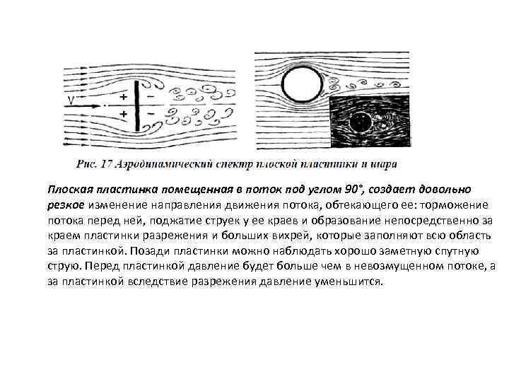 Плоская пластинка помещенная в поток под углом 90°, создает довольно резкое изменение направления движения