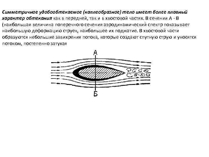 Симметричное удобообтекаемое (каплеобразное) тело имеет более плавный характер обтекания как в передней, так и