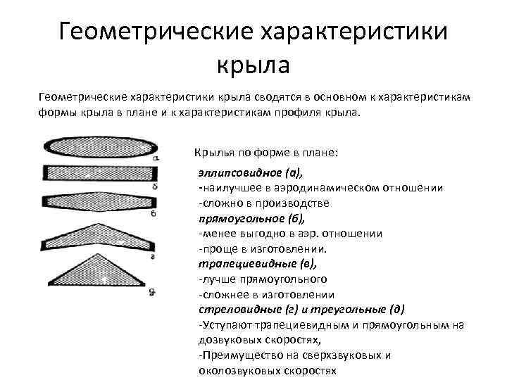 Геометрические характеристики крыла сводятся в основном к характеристикам формы крыла в плане и к