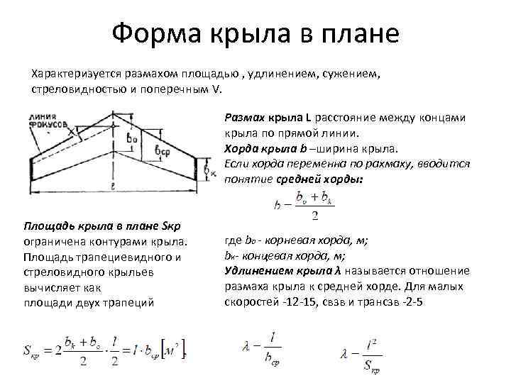 Характеристики крыла