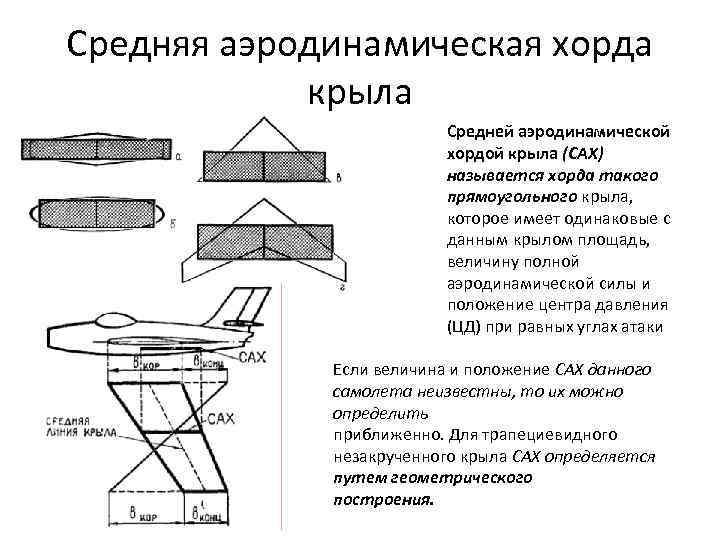 Средняя аэродинамическая хорда крыла Средней аэродинамической хордой крыла (САХ) называется хорда такого прямоугольного крыла,