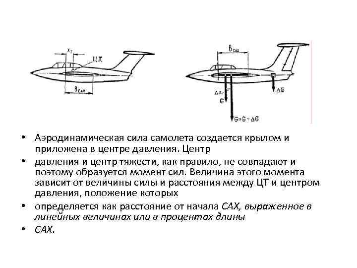 • Аэродинамическая сила самолета создается крылом и приложена в центре давления. Центр •