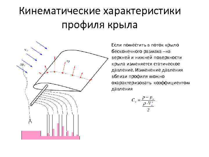 Кинематические характеристики профиля крыла Если поместить в поток крыло бесконечного размаха –на верхней и