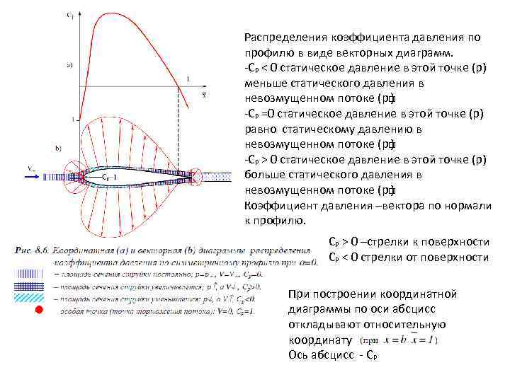 Коэффициент давления