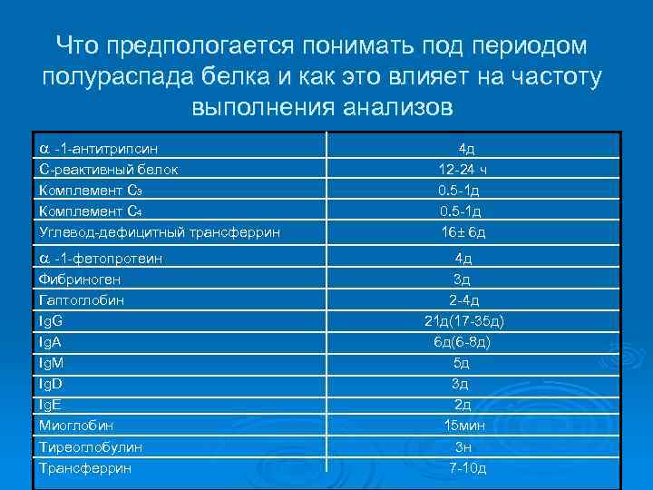 Период под. Период полураспада белков. Период полураспада белков крови. Под периодом полураспада понимают. Период полужизни белков.