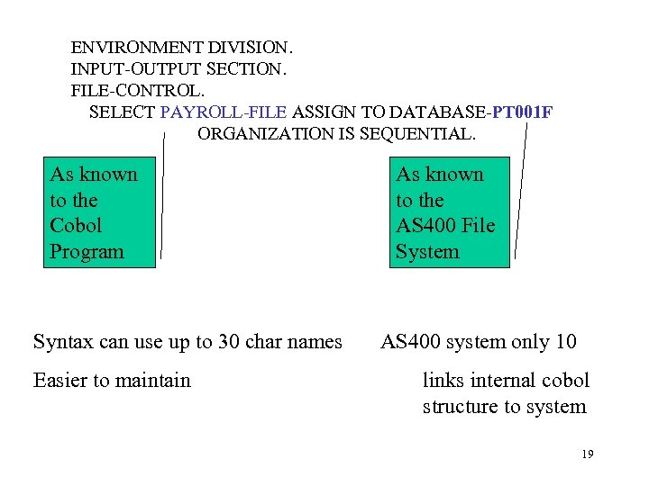 ENVIRONMENT DIVISION. INPUT-OUTPUT SECTION. FILE-CONTROL. SELECT PAYROLL-FILE ASSIGN TO DATABASE-PT 001 F ORGANIZATION IS