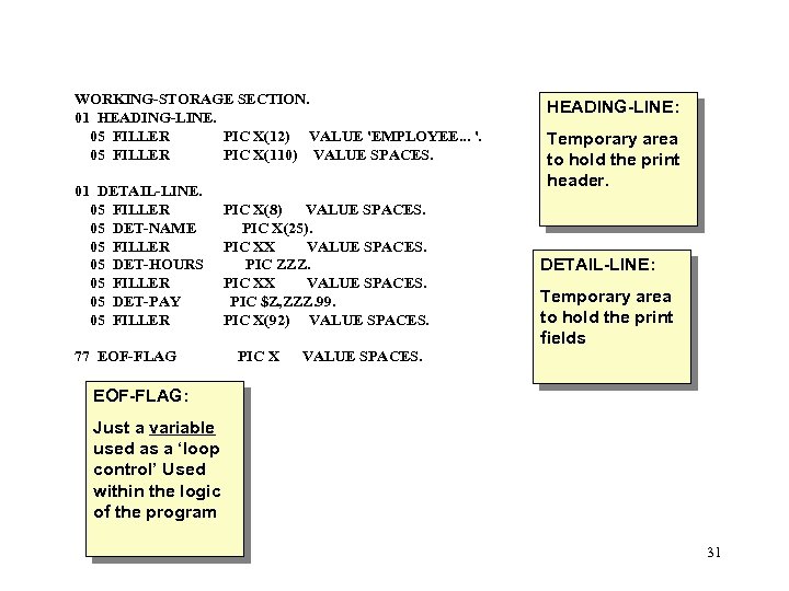 WORKING-STORAGE SECTION. 01 HEADING-LINE. 05 FILLER PIC X(12) VALUE 'EMPLOYEE. . . '. 05