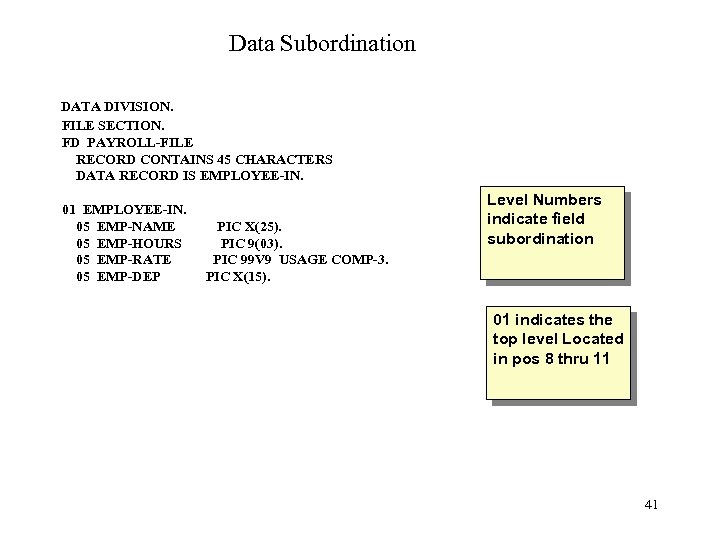 Data Subordination DATA DIVISION. FILE SECTION. FD PAYROLL-FILE RECORD CONTAINS 45 CHARACTERS DATA RECORD