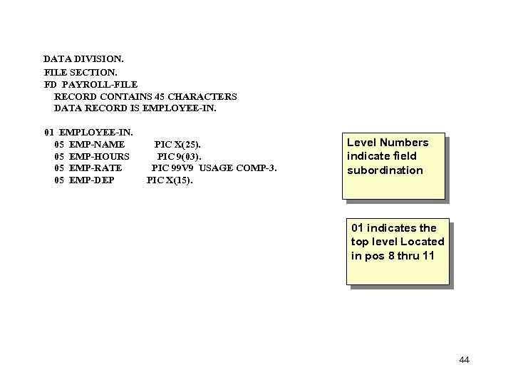 DATA DIVISION. FILE SECTION. FD PAYROLL-FILE RECORD CONTAINS 45 CHARACTERS DATA RECORD IS EMPLOYEE-IN.