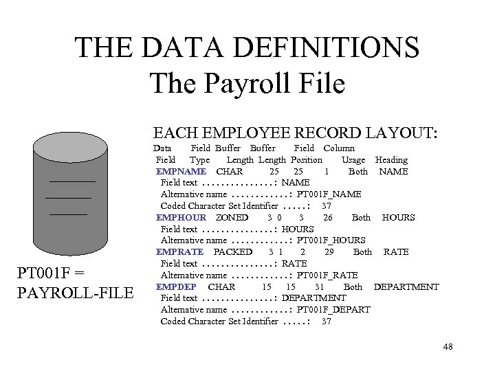 THE DATA DEFINITIONS The Payroll File EACH EMPLOYEE RECORD LAYOUT: PT 001 F =