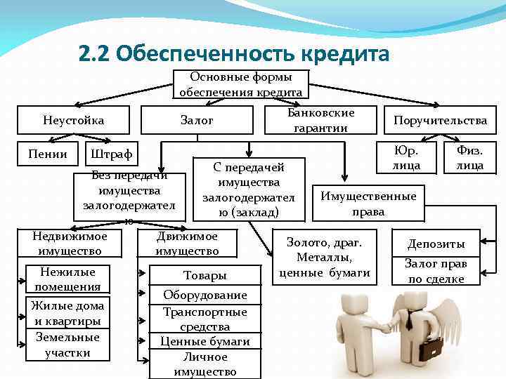 Обеспечения банковского кредитования