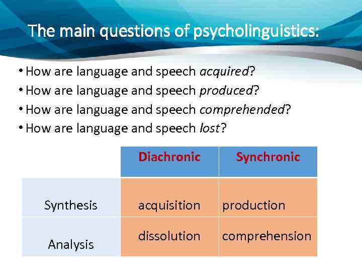 The main questions of psycholinguistics: • How are language and speech acquired? • How