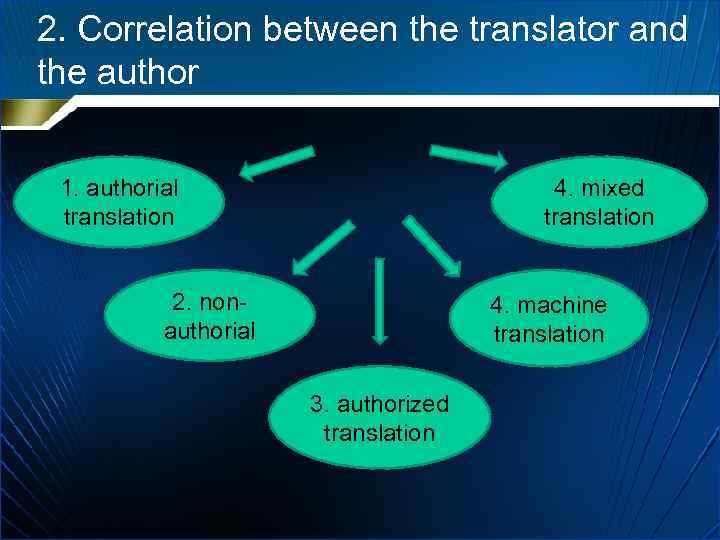 2. Correlation between the translator and the author 1. authorial translation 4. mixed translation