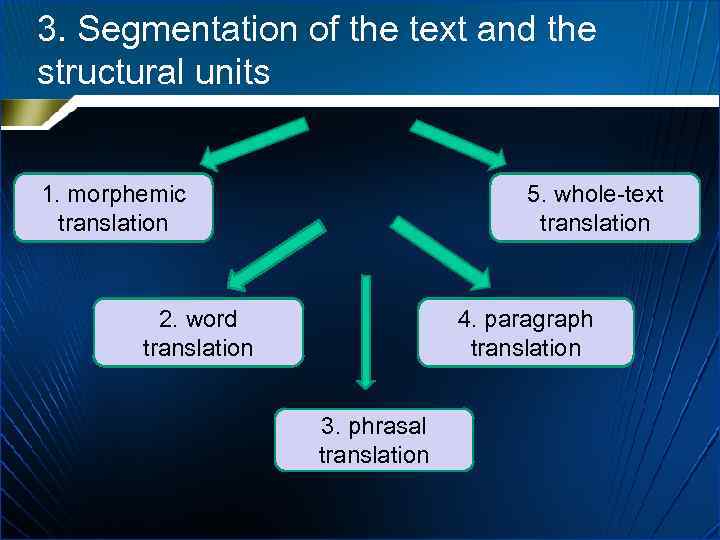 3. Segmentation of the text and the structural units 1. morphemic translation 5. whole-text