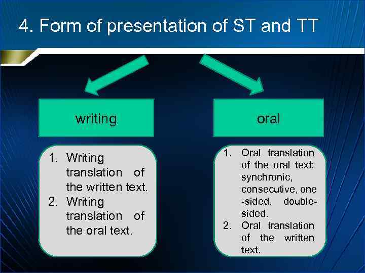 4. Form of presentation of ST and TT writing oral 1. Writing translation of