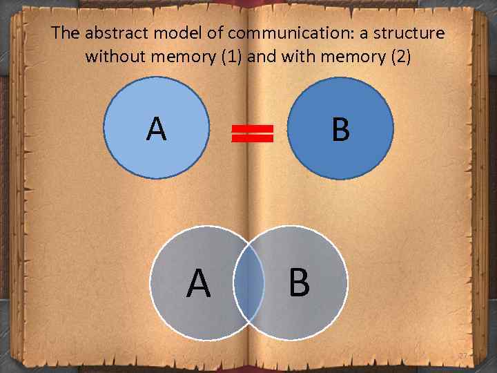 The abstract model of communication: a structure without memory (1) and with memory (2)