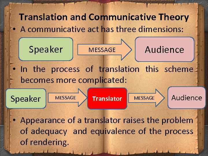 Translation and Communicative Theory • A communicative act has three dimensions: Speaker MESSAGE Audience
