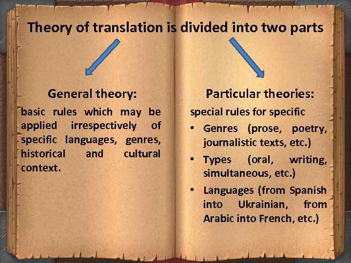 Theory of translation is divided into two parts General theory: Particular theories: basic rules
