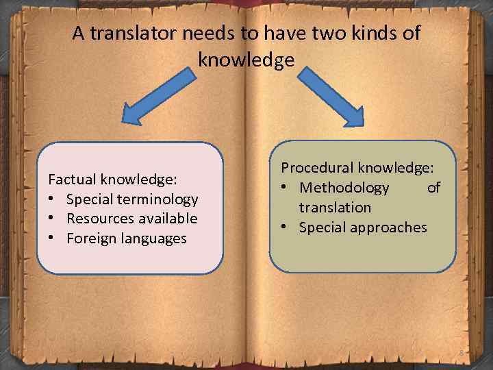 A translator needs to have two kinds of knowledge Factual knowledge: • Special terminology