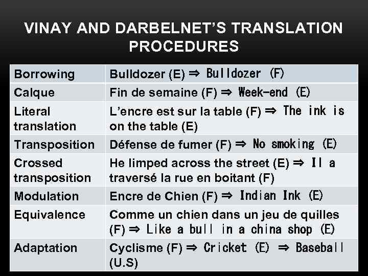 VINAY AND DARBELNET’S TRANSLATION PROCEDURES Borrowing Bulldozer (E) ⇒ Bulldozer (F) Calque Fin de