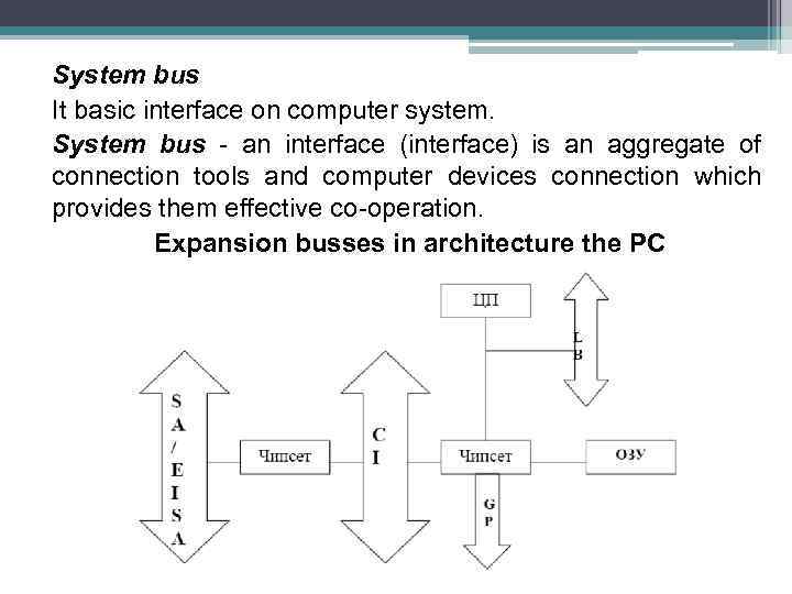 System bus It basic interface on computer system. System bus - an interface (interface)