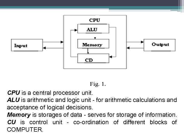 CPU is a central processor unit. ALU is arithmetic and logic unit - for