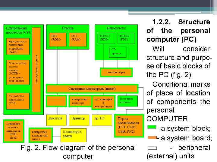 Fig. 2. Flow diagram of the personal computer 1. 2. 2. Structure of the