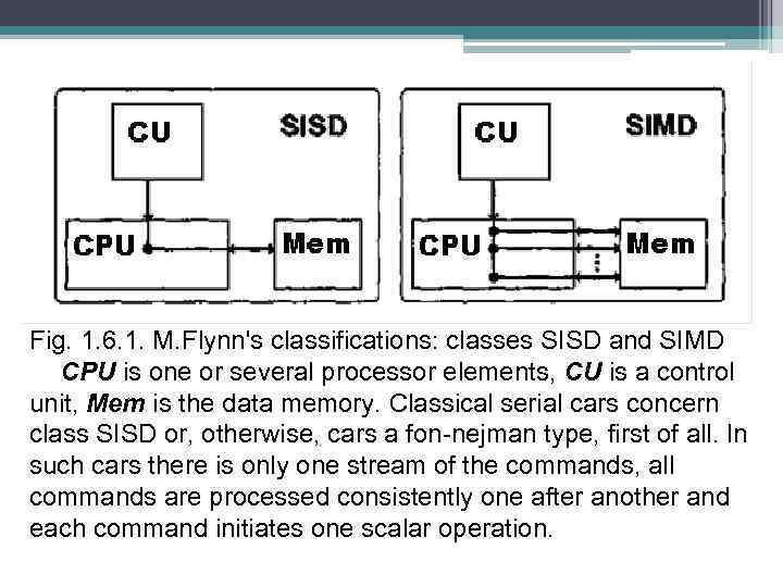 Fig. 1. 6. 1. M. Flynn's classifications: classes SISD and SIMD CPU is one