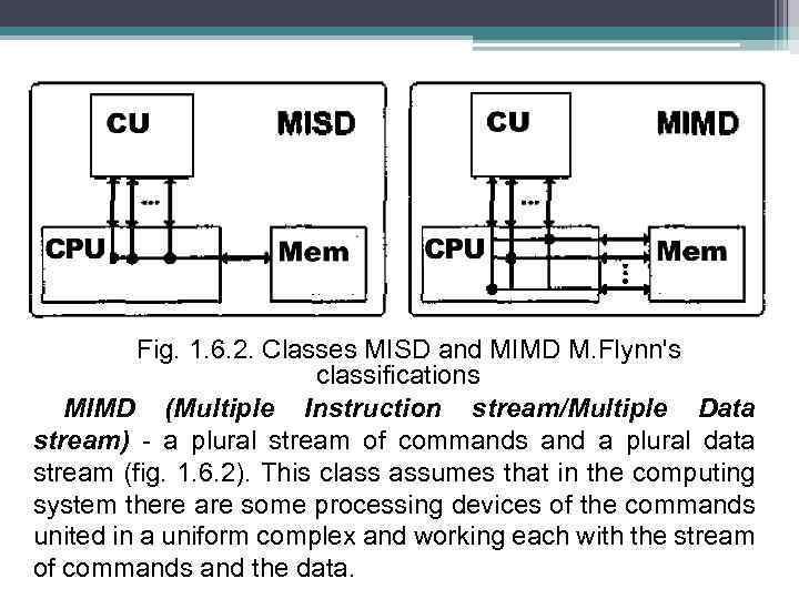 Fig. 1. 6. 2. Classes MISD and MIMD M. Flynn's classifications MIMD (Multiple Instruction